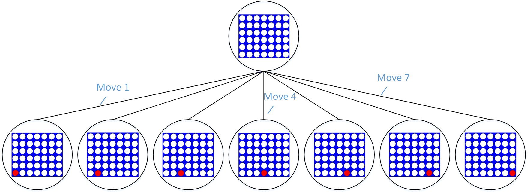 The beginning of a game tree