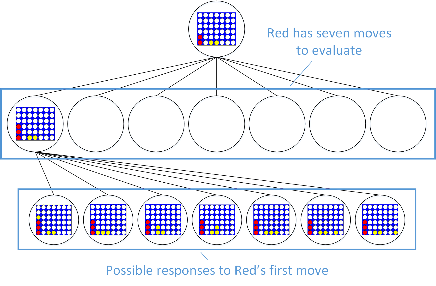 Partial game tree