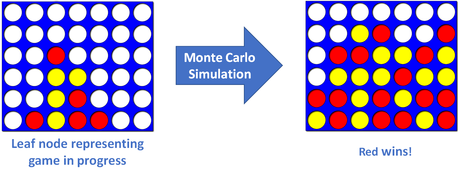 Monte Carlo simulation